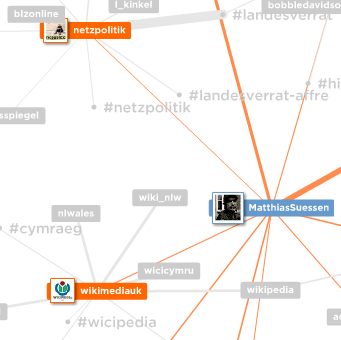 Die Mentionmap zeigt die Verbindungen beliebiger Twitter-Nutzer an. Screenshot: Süßen