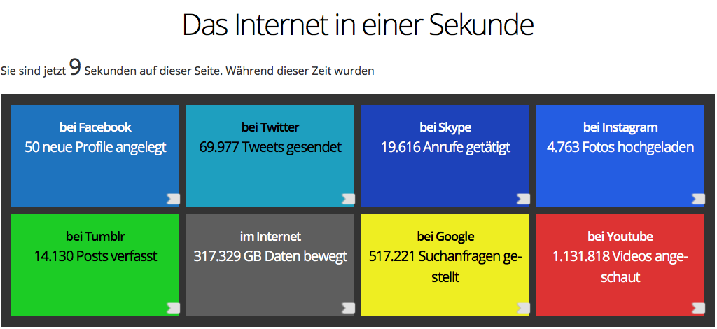 Echtzeitstatistiken Mit Infogrfx Matthias Sussen