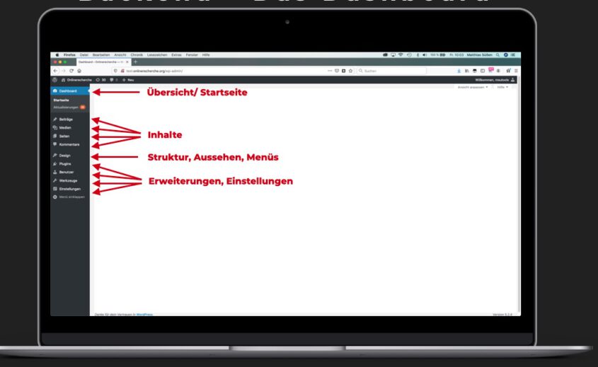 Screenshot des WordPress-Dashboards mit markierten Bereichen, die es übersichtlicher machen.